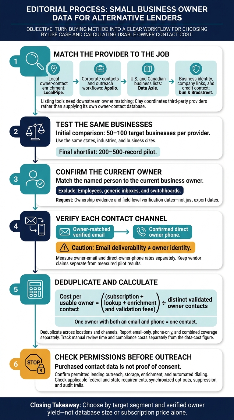 How to Compare Small Business Owner Data Providers